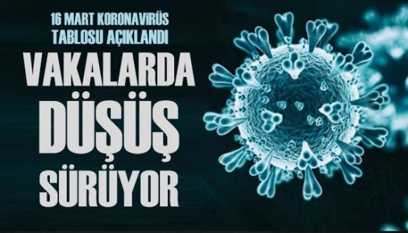 Koronavirüs tablosu açıklandı