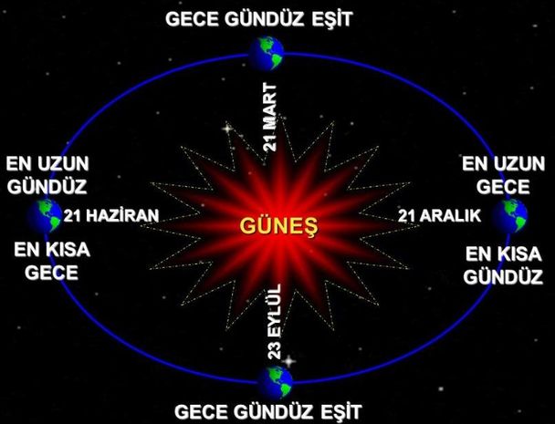 21-haziran-en-uzun-gun-mu-yaz-gundonumu-ne-zaman.jpg